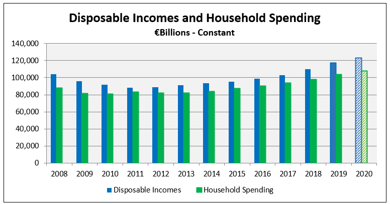 Consumer Market Monitor Feb 2020